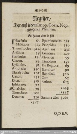 Register, Der auß jedem Impp. Corn. Nep. gezogenen Phrasium