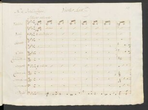 No. 16. Introduzzione: Welch sanfter Schlummer
