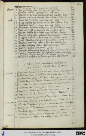 [fol. 126] Rektorat Jakob Immenhaber 1565/1566