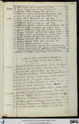 [fol. 126] Rektorat Jakob Immenhaber 1565/1566