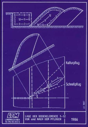 Lage der Bodenelemente 1 - 12 vor und nach dem Pflügen