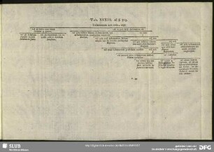 Tab. XXXIII. ad §. 513
