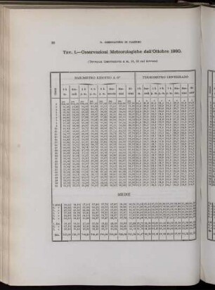 Osservazioni Meteorologiche dell' Ottobre 1880.