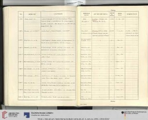 Erwerbungsjahr: 1988