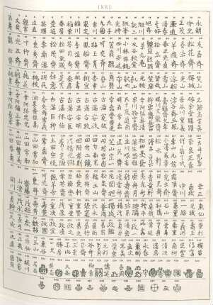 [Signatures on Inro. (Facsimile)]