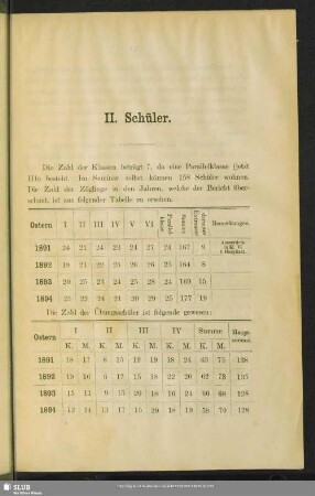 II. Schüler