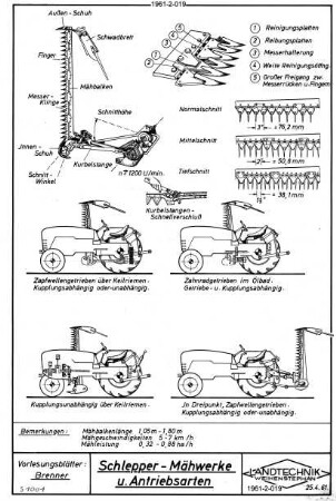 Schlepper-Mähwerke und Antriebsarten