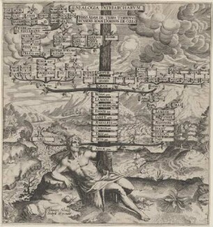 GENEALOGIA PATRIARCHARUM