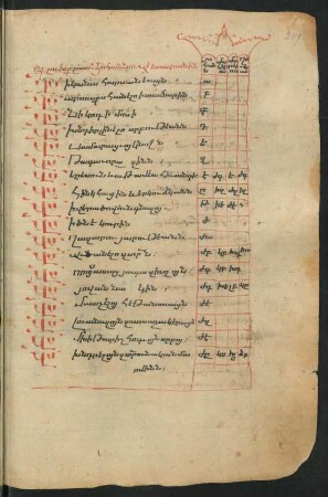 Evangelium Johannis