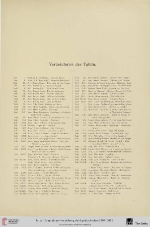 Verzeichniss der Tafeln (I - CXII)