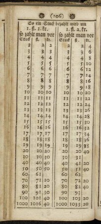 So ein Stuck bezahlt wird um 1. fl. 1. kr. - 1fl . 1. fl. 59. kr.