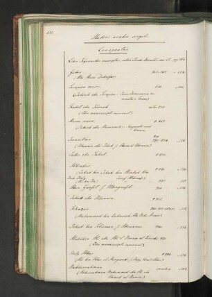Medici arabes singuli. Conspectus.