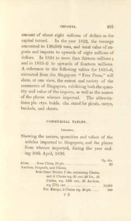 Commercial tables