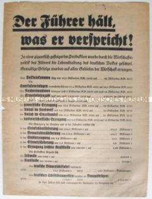 Propagandaflugblatt mit einer Bilanz der nationalsozialistischen Wirtschafts- und Sozialpolitik anlässlich der Volksabstimmung 1938