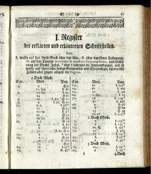 I. Register der erklärten und erläuterten Schriftstellen.