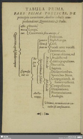 Tabula Prima