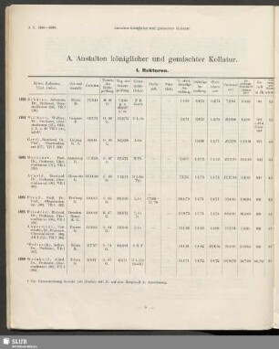 A. Anstalten königlicher und gemischter Kollatur. B. Anstalten städtischer Kollatur
