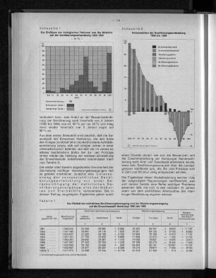 Schaubild 2: Komponenten der Bevölkerungsentwicklung 1956 bis 1969