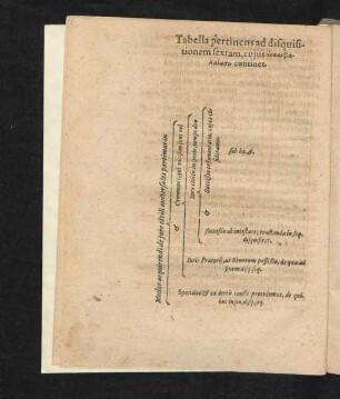 Tabella pertinens ad disquisitionem sextam, cuius ... continet.