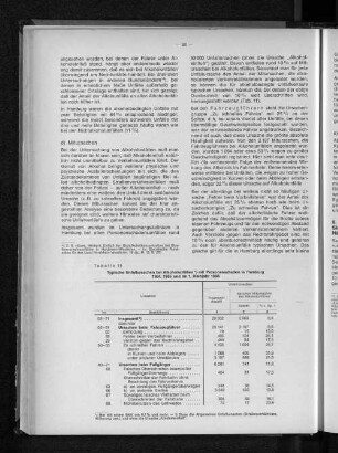 Tabelle 11: Typische Unfallursachen bei Alkoholunfällen mit Personenschaden in Hamburg 1964, 1965 und im 1. Halbjahr 1966