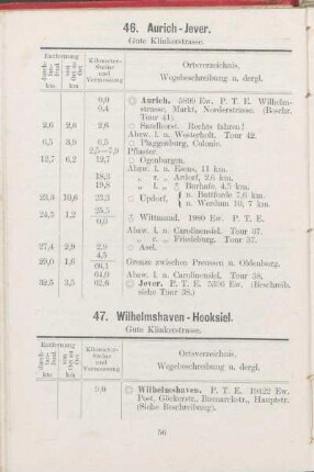 47. Wilhelmshaven - Hooksiel.