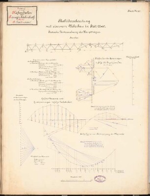 Hafenbahn mit Rangierbahnhof Schinkelwettbewerb 1889: Viadukt. Hauptträger: Schnitt 1:200, Kräftepläne
