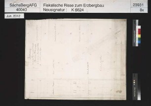 Daniel Fundgrube am Hohen Gebirge bei Neustädtel (Schneeberg); Teil des neuen Daniel Kunst- und Treibeschacht über und unter dem Markus Semmler Stolln