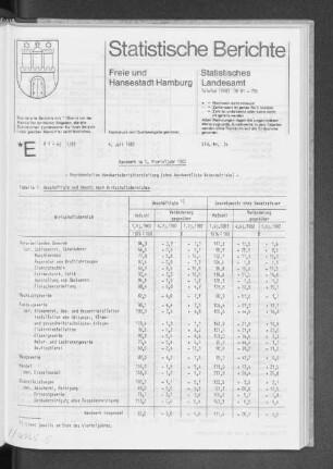 Handwerk im 1. Vierteljahr 1983 : Lfd. Nr. 24