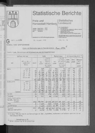Gäste und Übernachtungen im Fremdenverkehr Juni 1990 : Lfd. Nr. 34