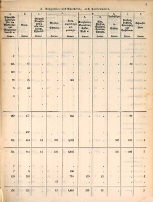 Ämterweise Übersicht des in den Zollvereinsstaaten stattgefundenen Waarendurchgangs. 1851