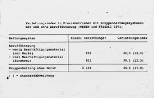 Verletzungsindex in Praxisbetrieben mit Gruppenhaltungssystemen mit und ohne Abruffütterung (nach Weber und Friedli, 1991)