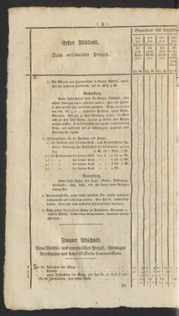 Zweyter Abschnitt
