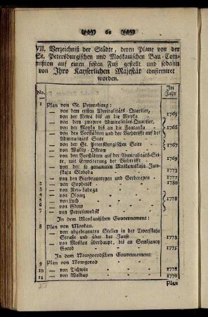 VII. Verzeichniß der Städte, ...