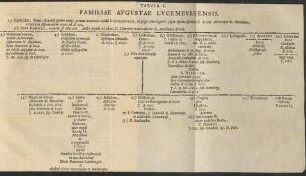 Tabula I. Familiae Augustae Lucemburgensis