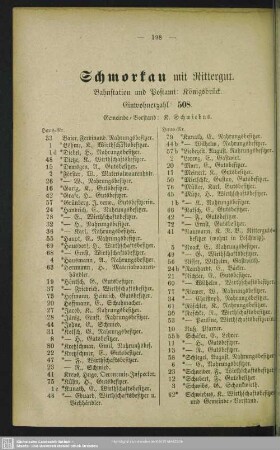 Schmorkau mit Rittergut