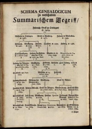 Schema Genealogicum ...