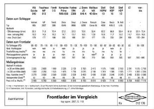 Frontlader im Vergleich