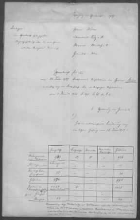 Fluorn mit Winzeln, Waldmössingen, Seedorf und Heiligenbronn: Pfarrbericht 1927