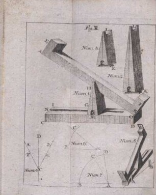 Fig. XI.