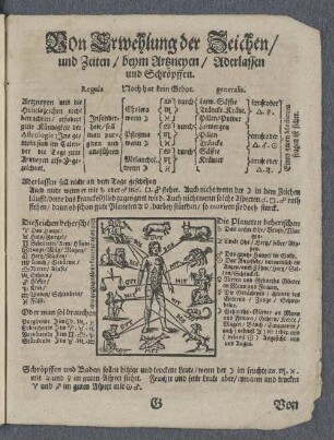 Von Erwehlung der Zeichen und Zeiten / beym Artzeneyen / Aderlassen und Schröpffen.