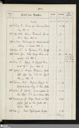 23. Mai - 30. December 1882 [1496-3489]