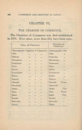 Chapter VI. The Chamber of Commerce