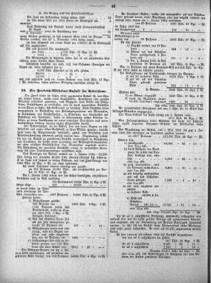 19. Die Friedrich-Wilhelms-Anstalt für Arbeitsame