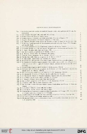 Elenco delle illustrazioni