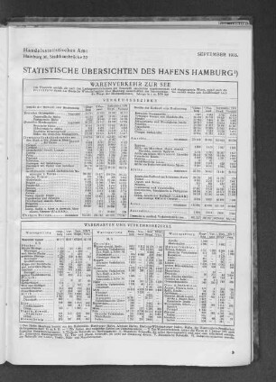 Statistische Übersichten des Hafens Hamburg