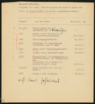 Stadttheater, Bremen: Schriftstück zum Fragebogen für das Handbuch »Das Deutsche Theater«, zwei Seiten