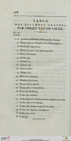 Table des estampes gravées par Adrien van de Velde