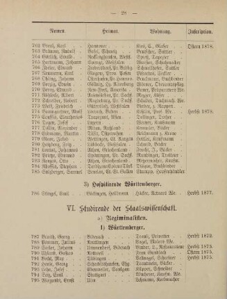 28-31, VI. Studirende der Staatswissenschaft