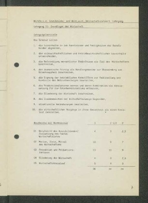 [Lehrgänge 01 bis 05]