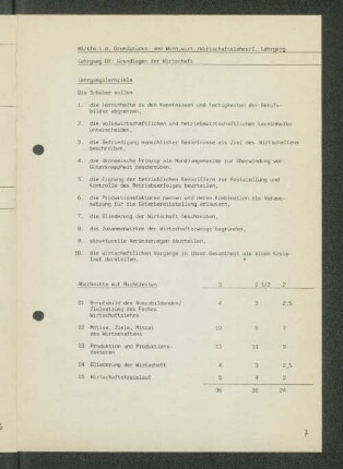 [Lehrgänge 01 bis 05]